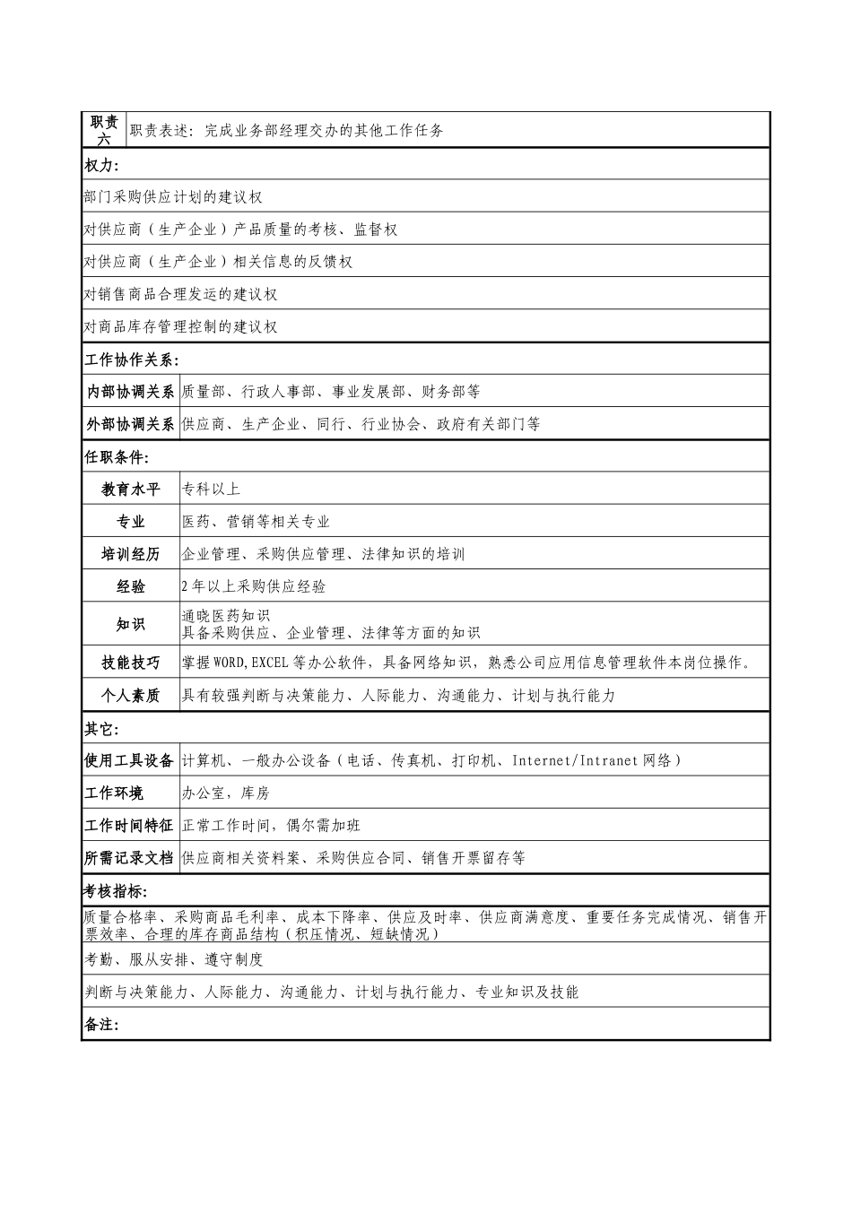 医药公司采购及销售开票员职务说明书_第2页