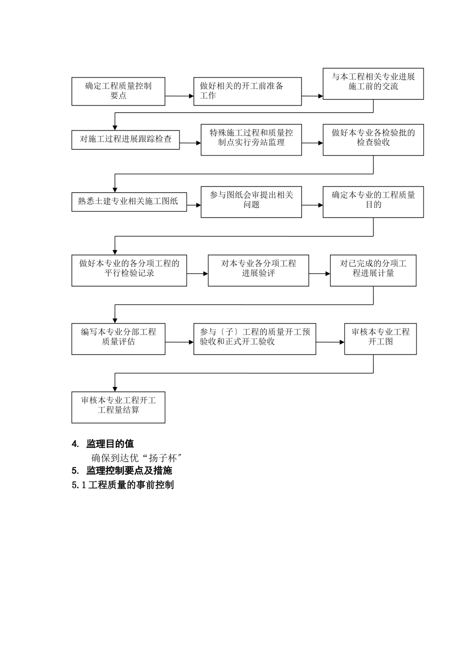 淮安市中级人民法院审判业务综合楼建筑电气工程监理实施细则_第3页
