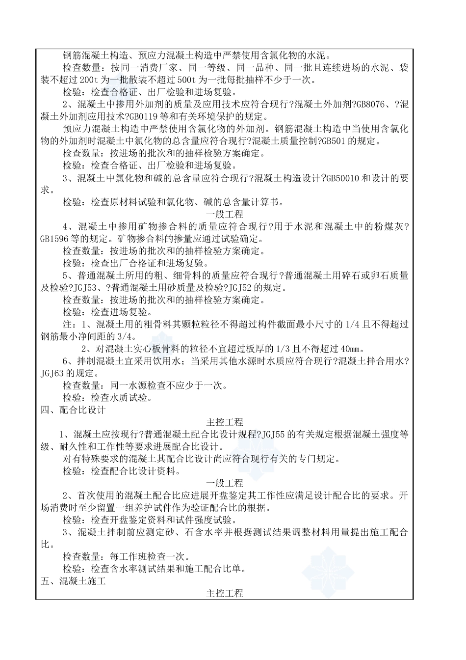 某市政工程混凝土施工质量技术交底卡_第2页