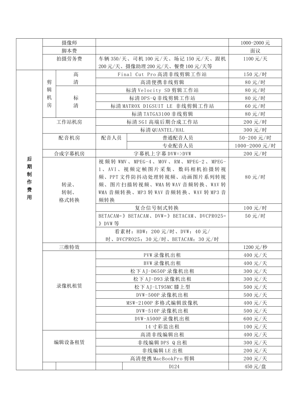 中艺影视艺术中心报价-北京中艺影视艺术广告有限责任公司_第2页
