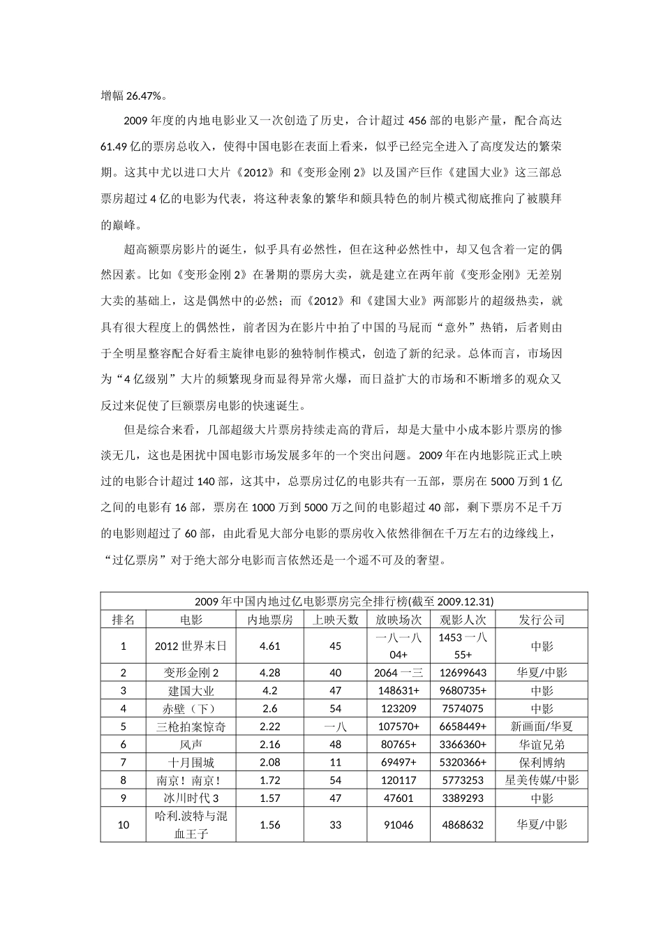 中国商业电影营销策略分析与比较_第2页