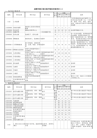 价格公报·四川