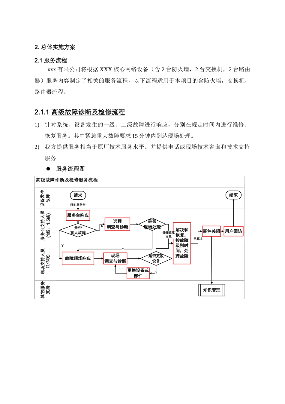 售后服务方案_第3页
