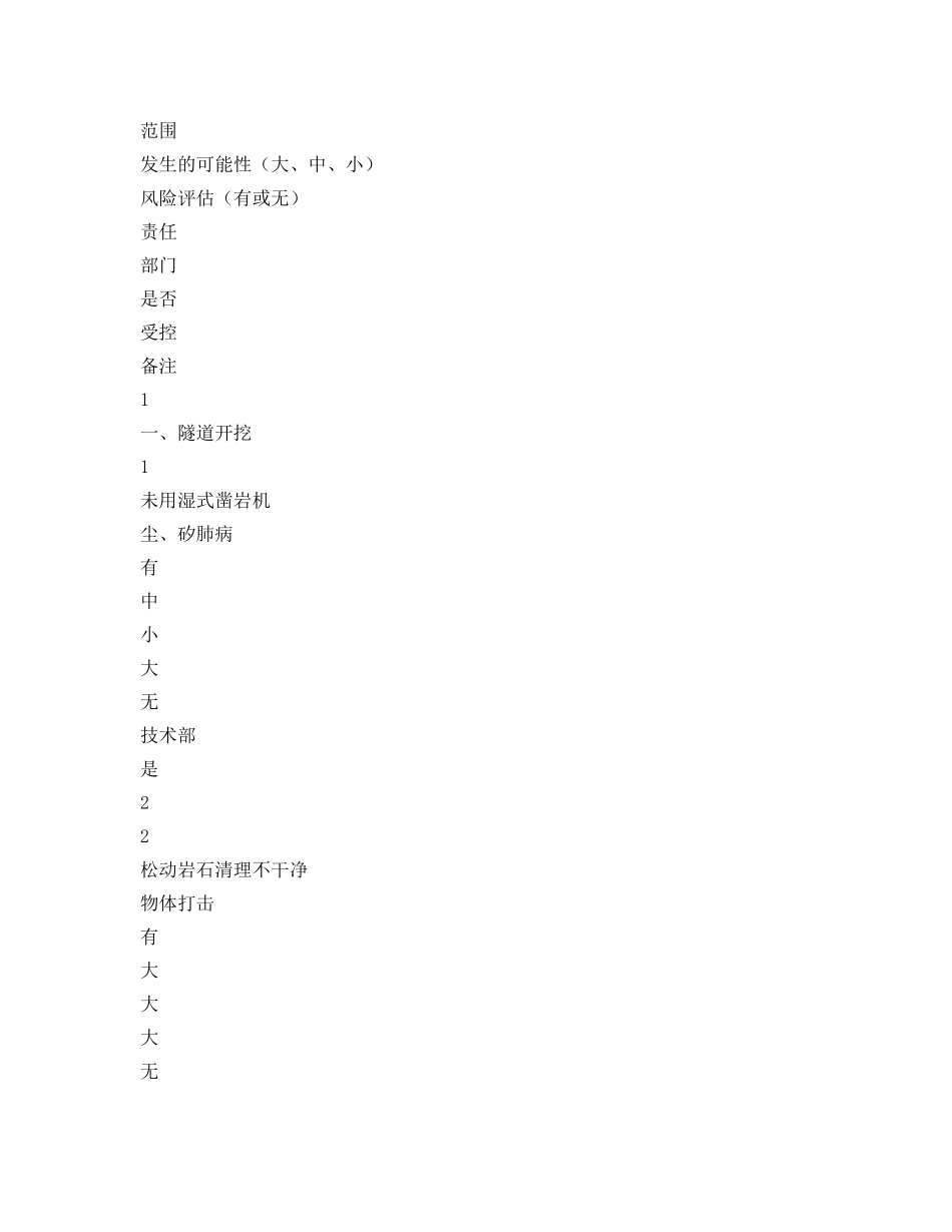 《安全管理》之浅议施工企业危险因素辨识与风险评价 _第2页