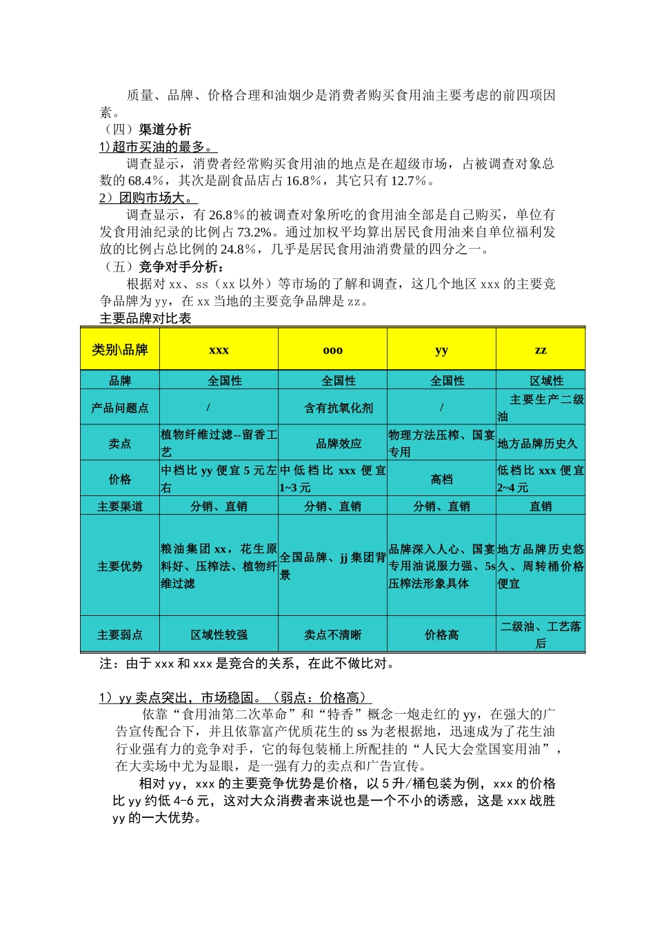 xxx食用油（花生油）油整合营销方案_第2页