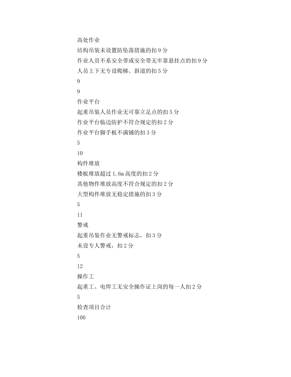 《安全管理》之起重吊装安全检查评分表 _第3页