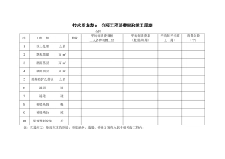 表6分项工程生产率和施工周期表