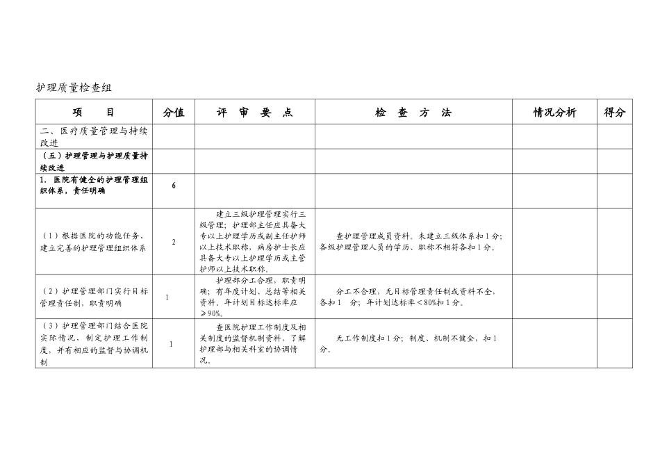 护理质量检查组创三甲自评任务分解-贵阳市金阳医院_第1页