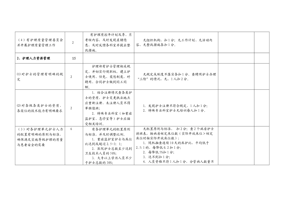 护理质量检查组创三甲自评任务分解-贵阳市金阳医院_第2页