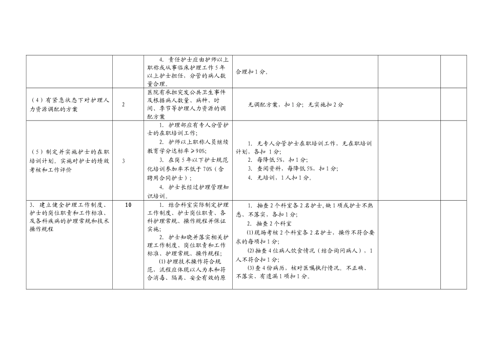 护理质量检查组创三甲自评任务分解-贵阳市金阳医院_第3页