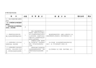 护理质量检查组创三甲自评任务分解-贵阳市金阳医院