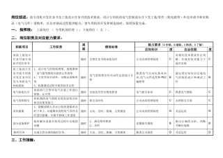 敏孚机械电气设计050901