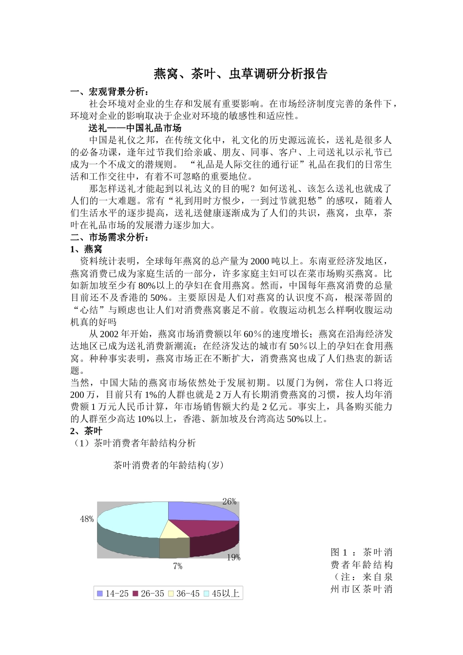 关于燕窝茶叶与虫草的调研分析报告_第1页