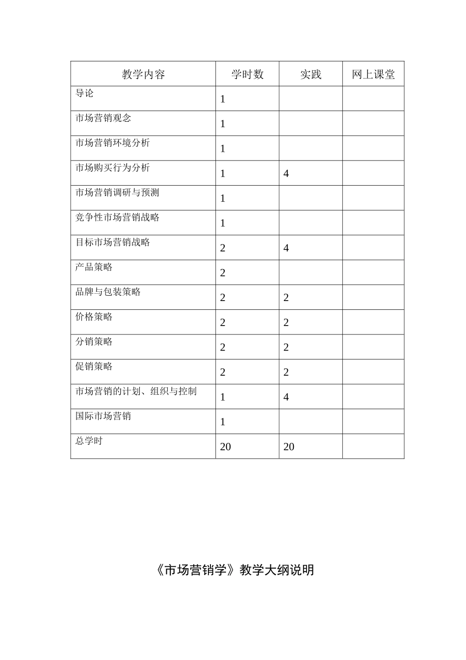 《市场营销学》教学大纲_第3页