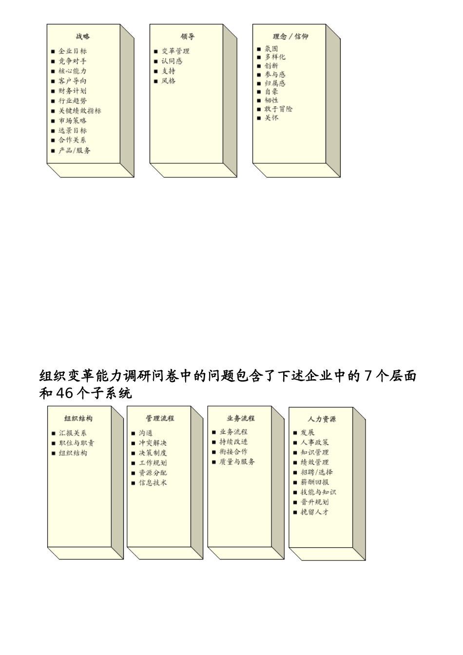 光明公司绩效管理项目销售团队绩效指标设计_第2页