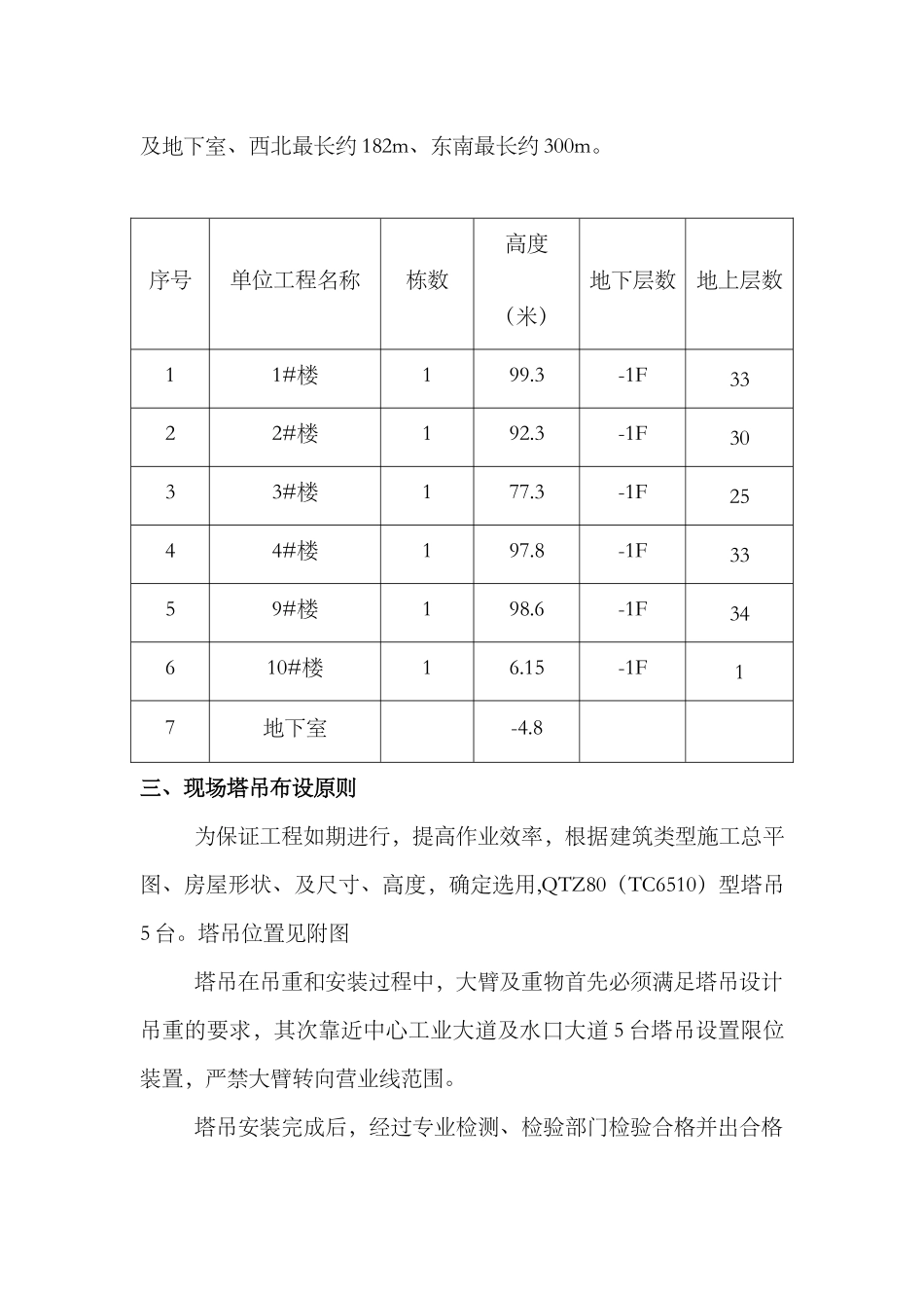 塔吊专项施工方案(1)_第3页