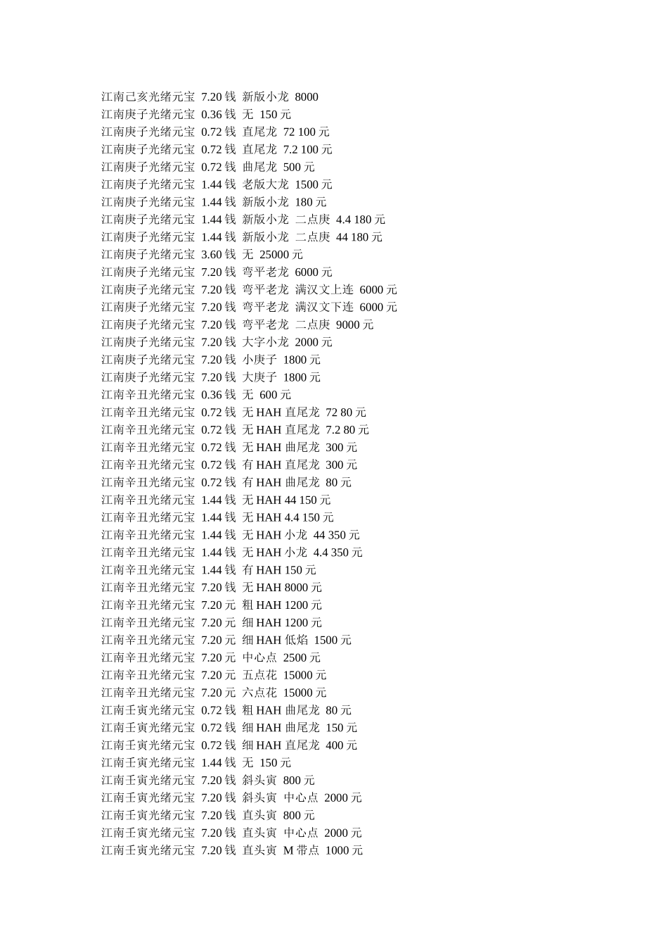 XXXX年各种银币、银元权威价格数据大全_第2页