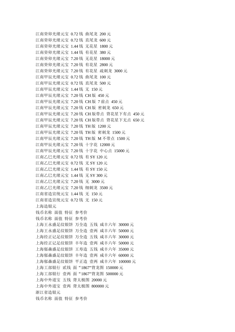 XXXX年各种银币、银元权威价格数据大全_第3页