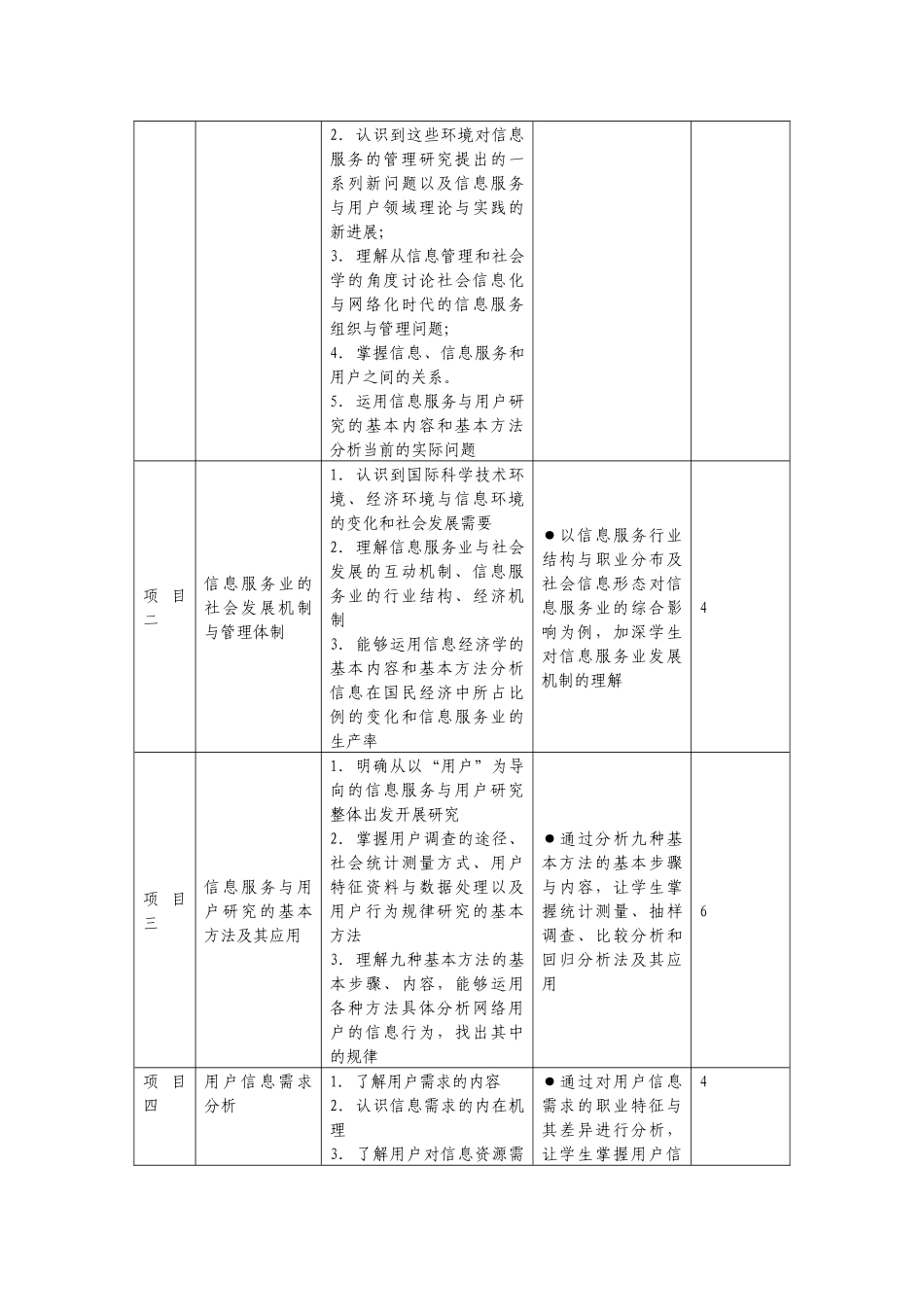 《信息用户与服务》课程标准_第2页