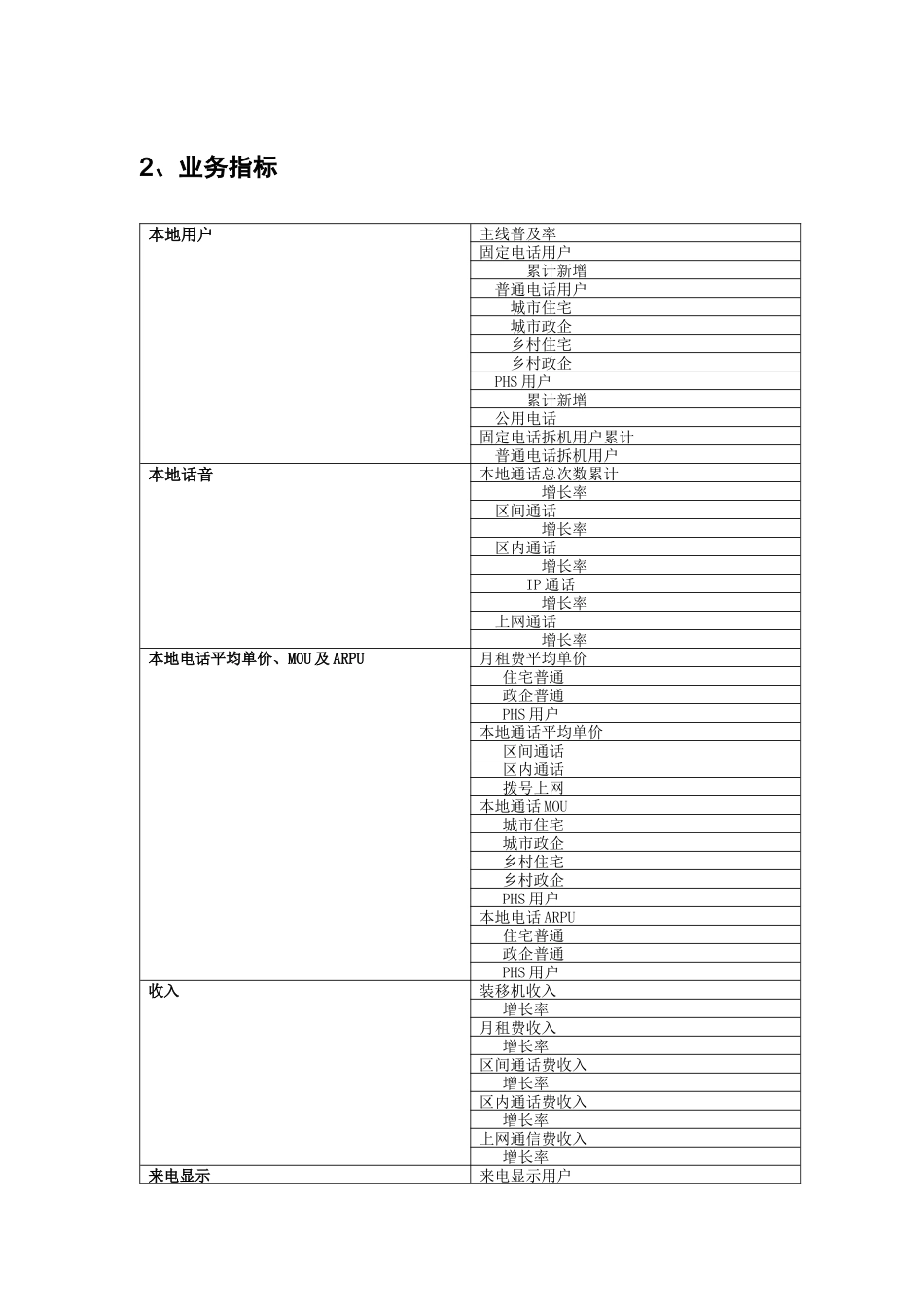 中国电信财务及业务指标汇总_第2页