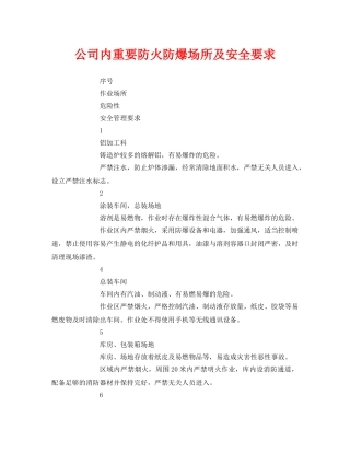 《安全管理》之公司内重要防火防爆场所及安全要求 