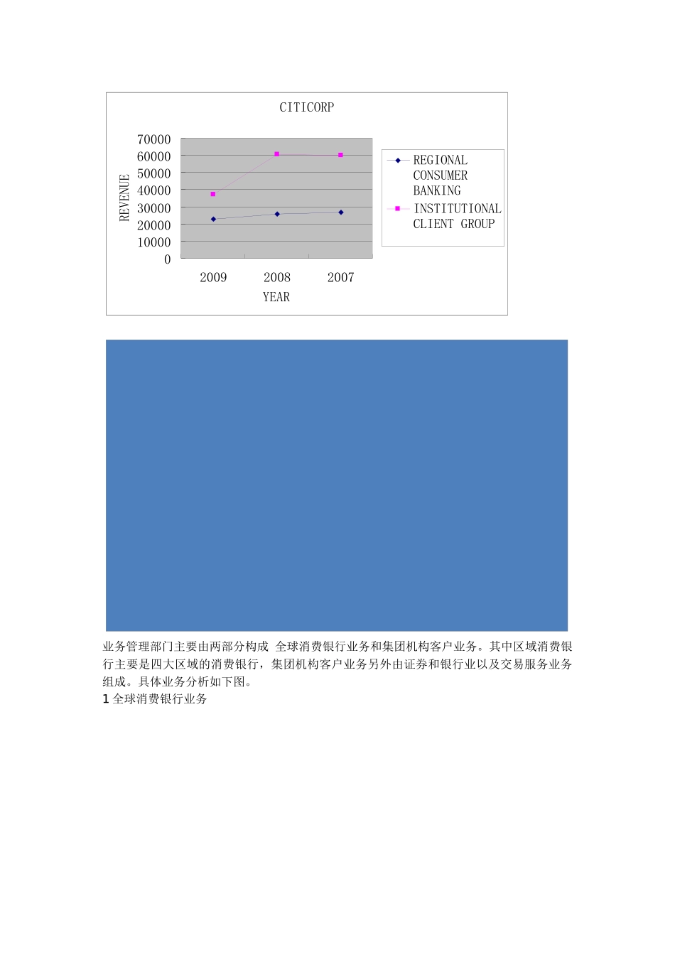业务分析表达_第3页