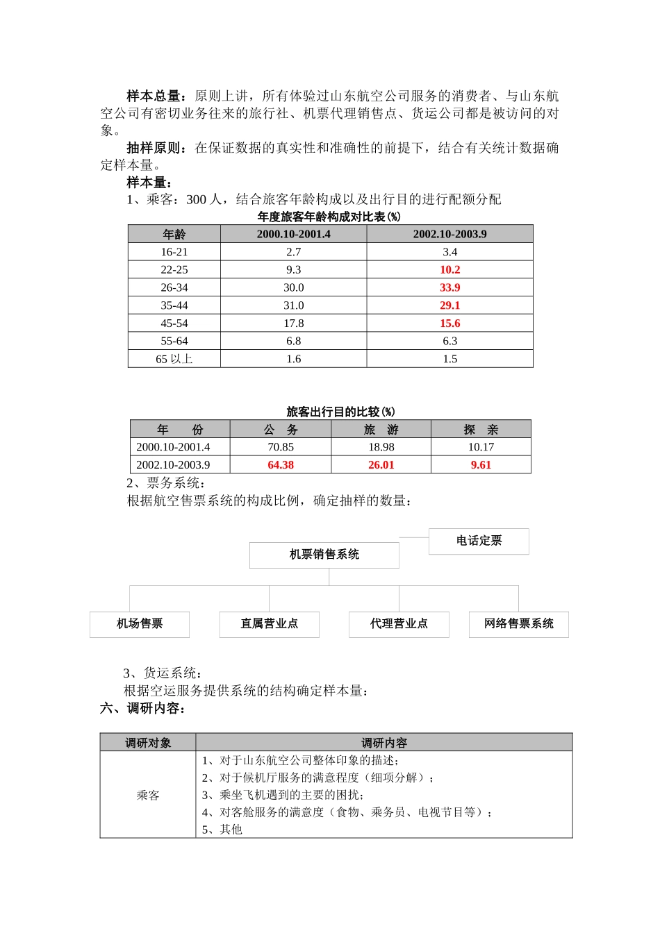 山东航空股份有限公司客户满意度调研规划_第2页