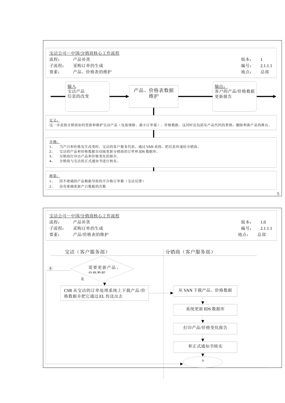 宝洁公司-中国分销商核心工作流程_第1页