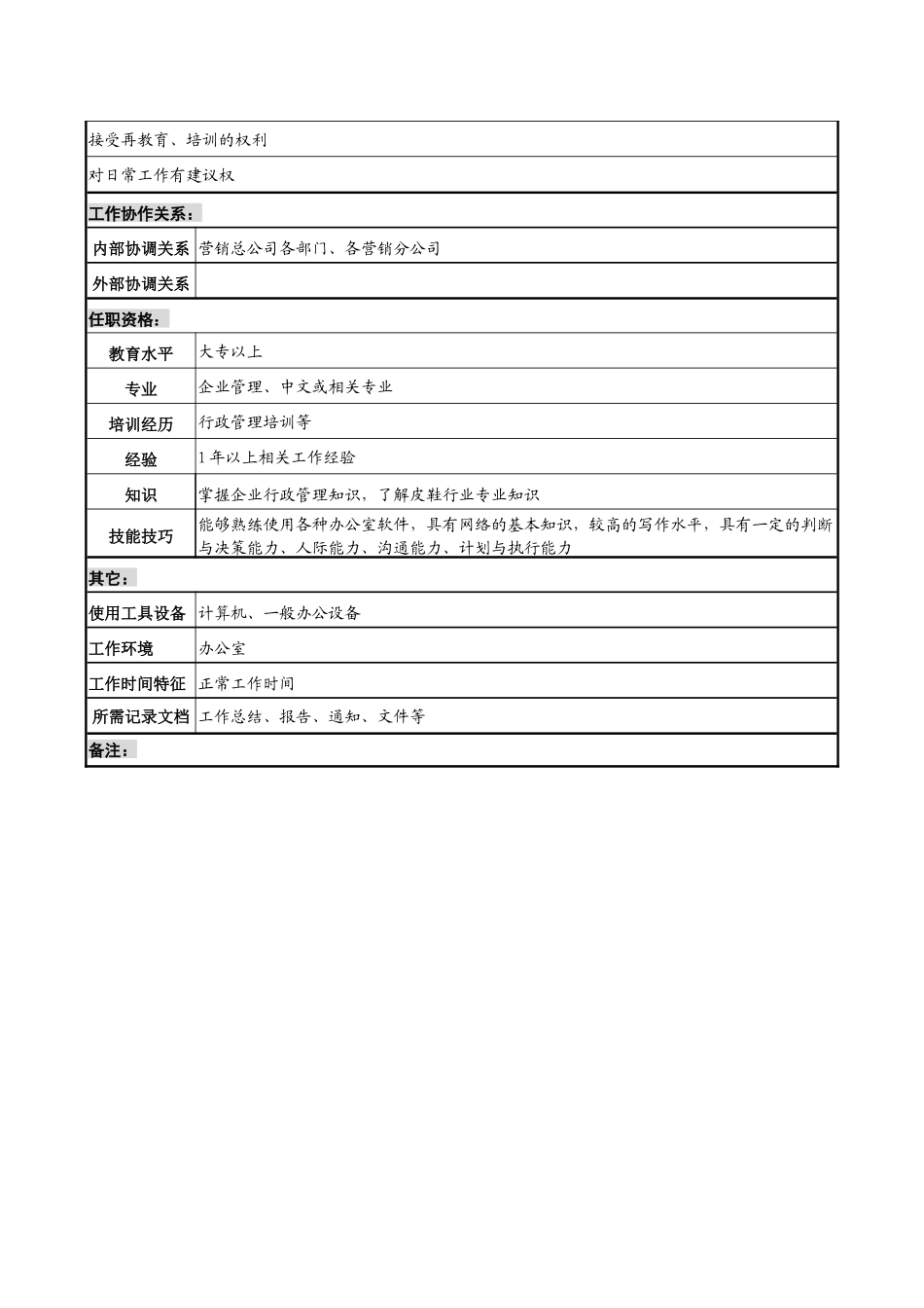 制鞋企业营销事务部行政管理岗位说明书_第2页