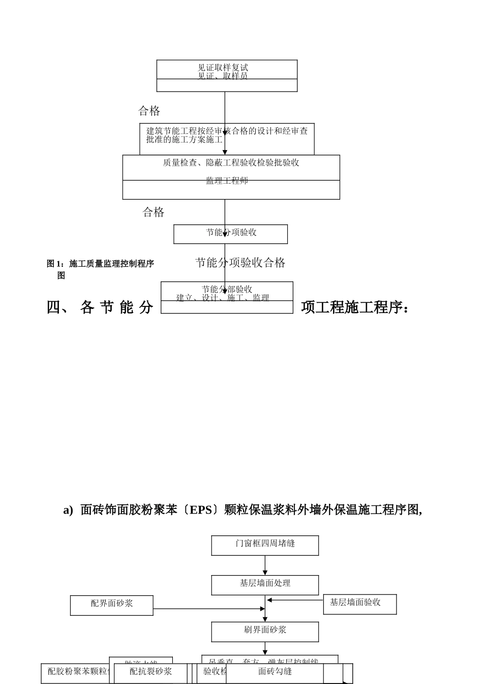 河苑家园•北苑工程监理实施细则_第3页