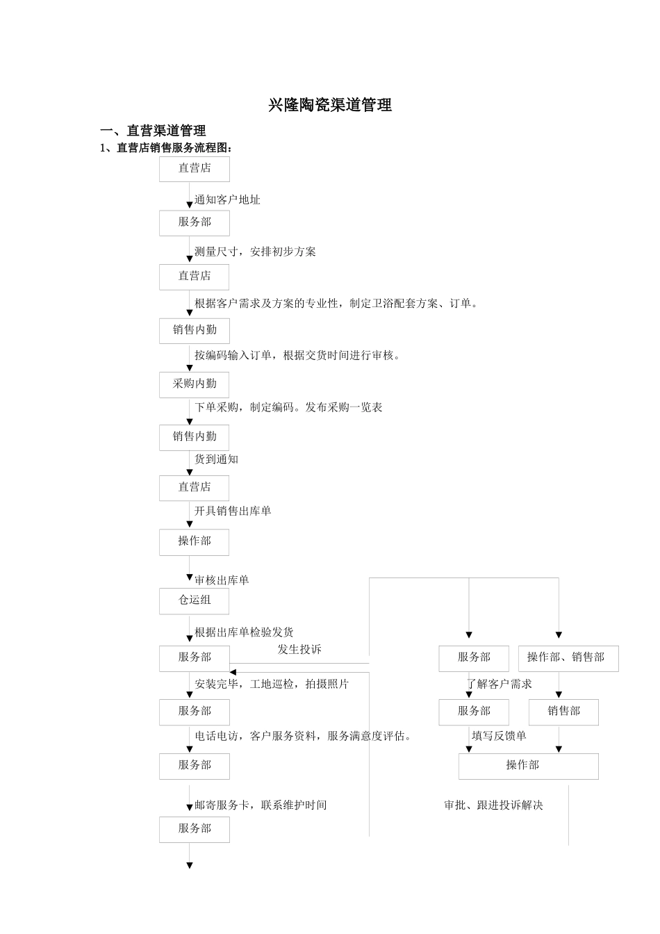 兴隆陶瓷渠道管理体系_第1页