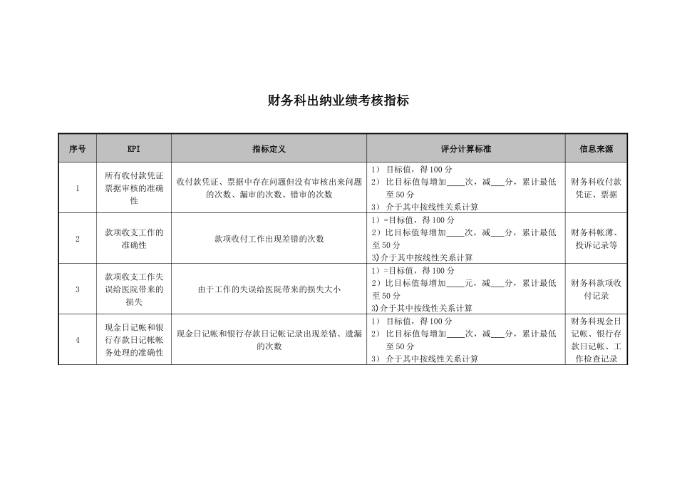 医院财务科出纳业绩考核指标_第1页