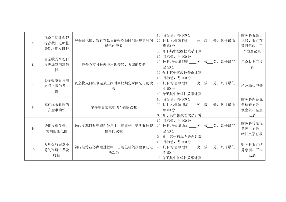 医院财务科出纳业绩考核指标_第2页