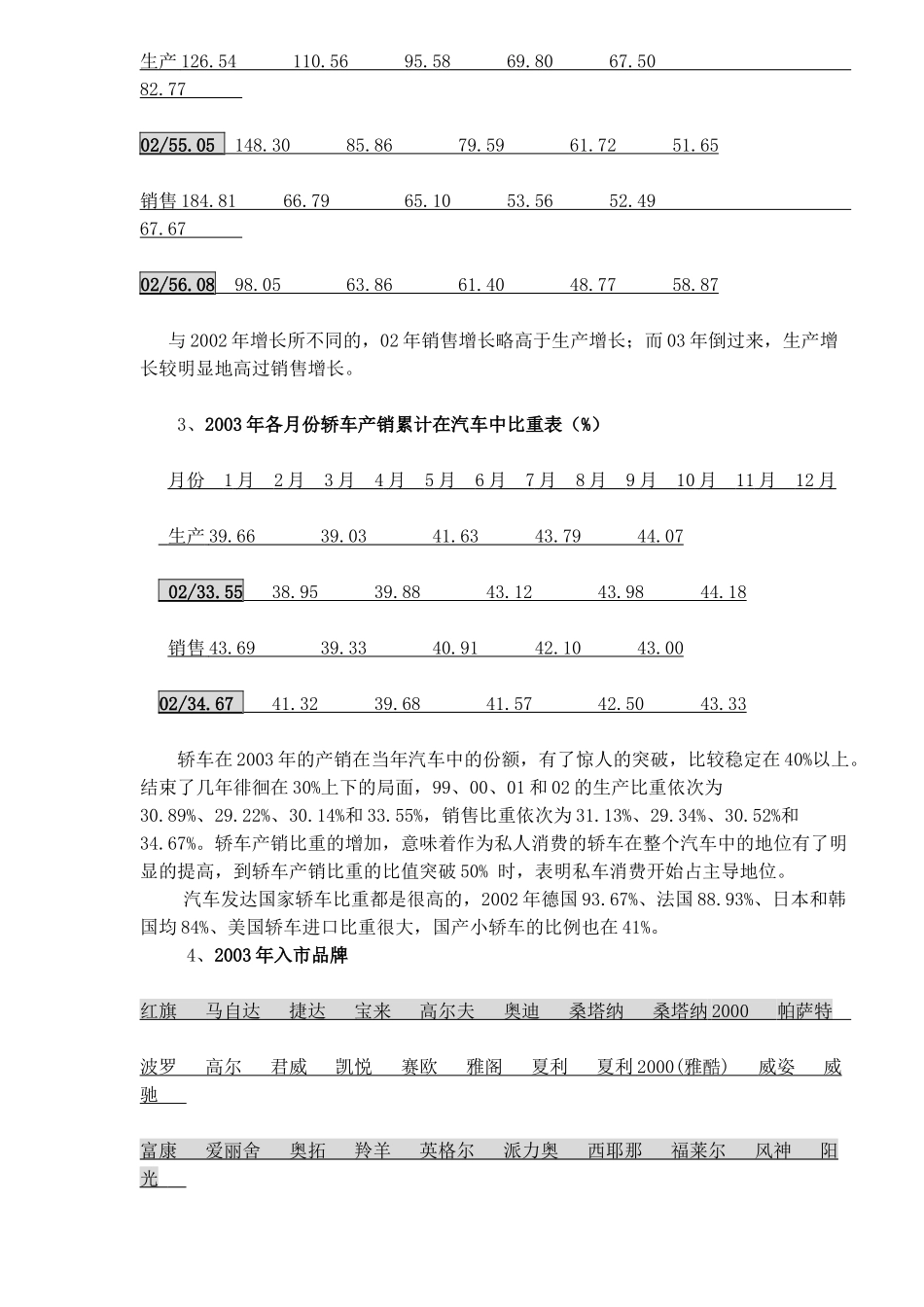 中国轿车市场预测_第2页