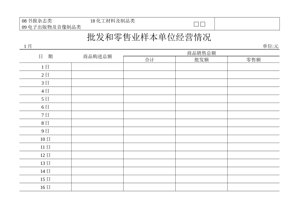 批发和零售业样本单位统计台账_第3页