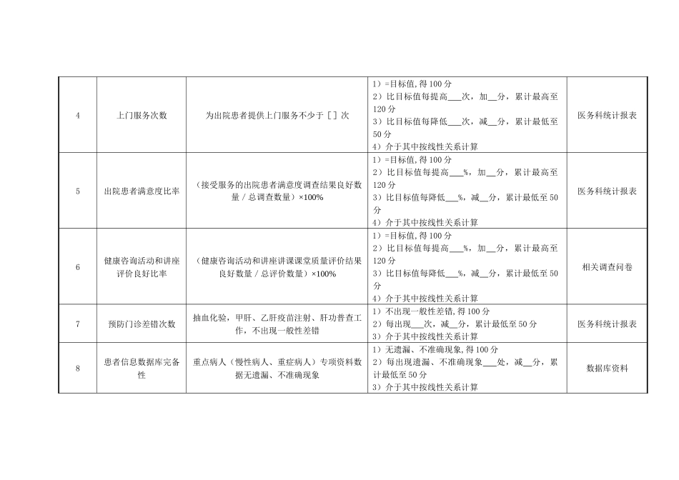医院社会服务部主任绩效考核指标_第2页