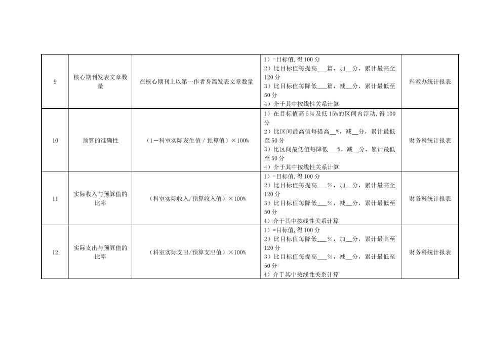 医院社会服务部主任绩效考核指标_第3页