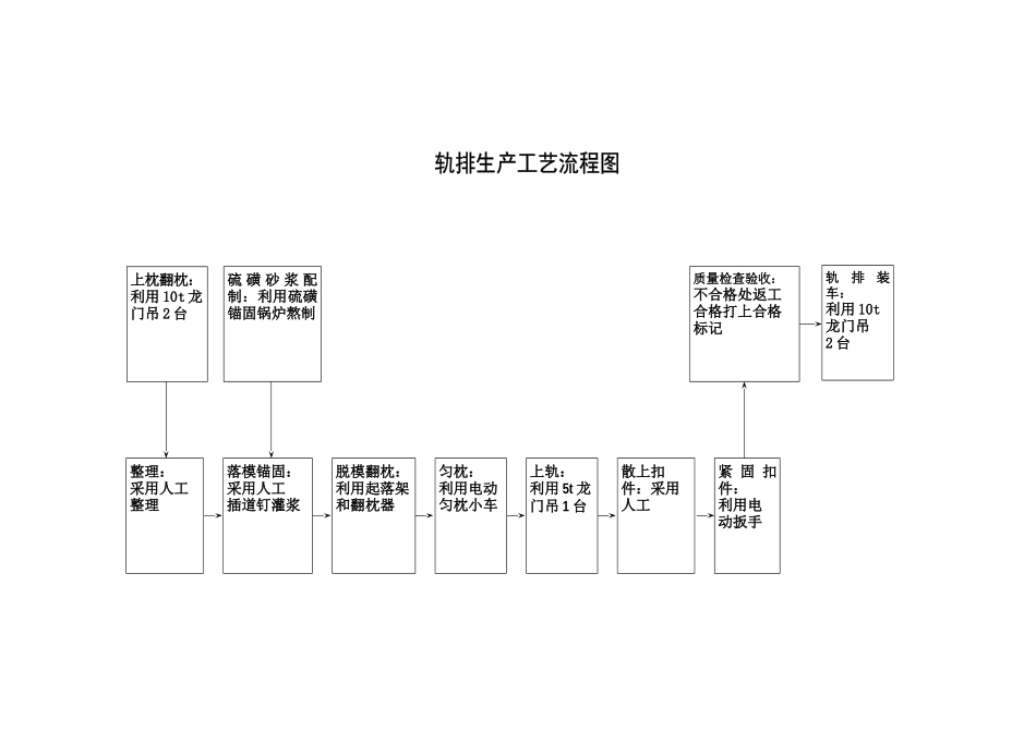 轨排生产工艺流程图_第1页
