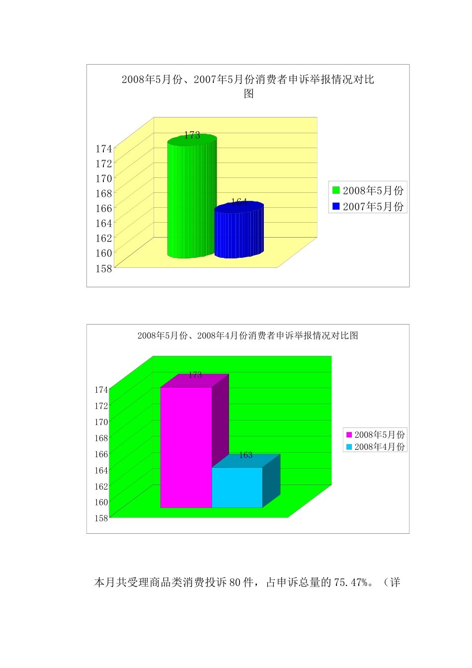 五月份莆田市12315消费者_第3页