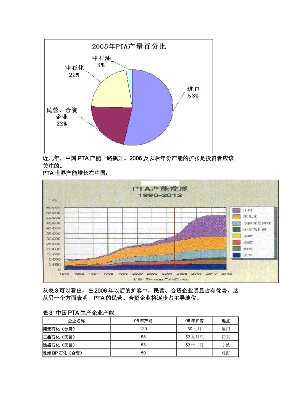PTA产供销_第2页