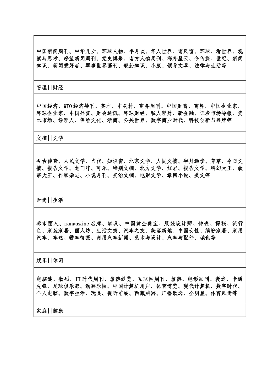 全球第一中文报刊网博看网畅销期刊数据库介绍_第2页
