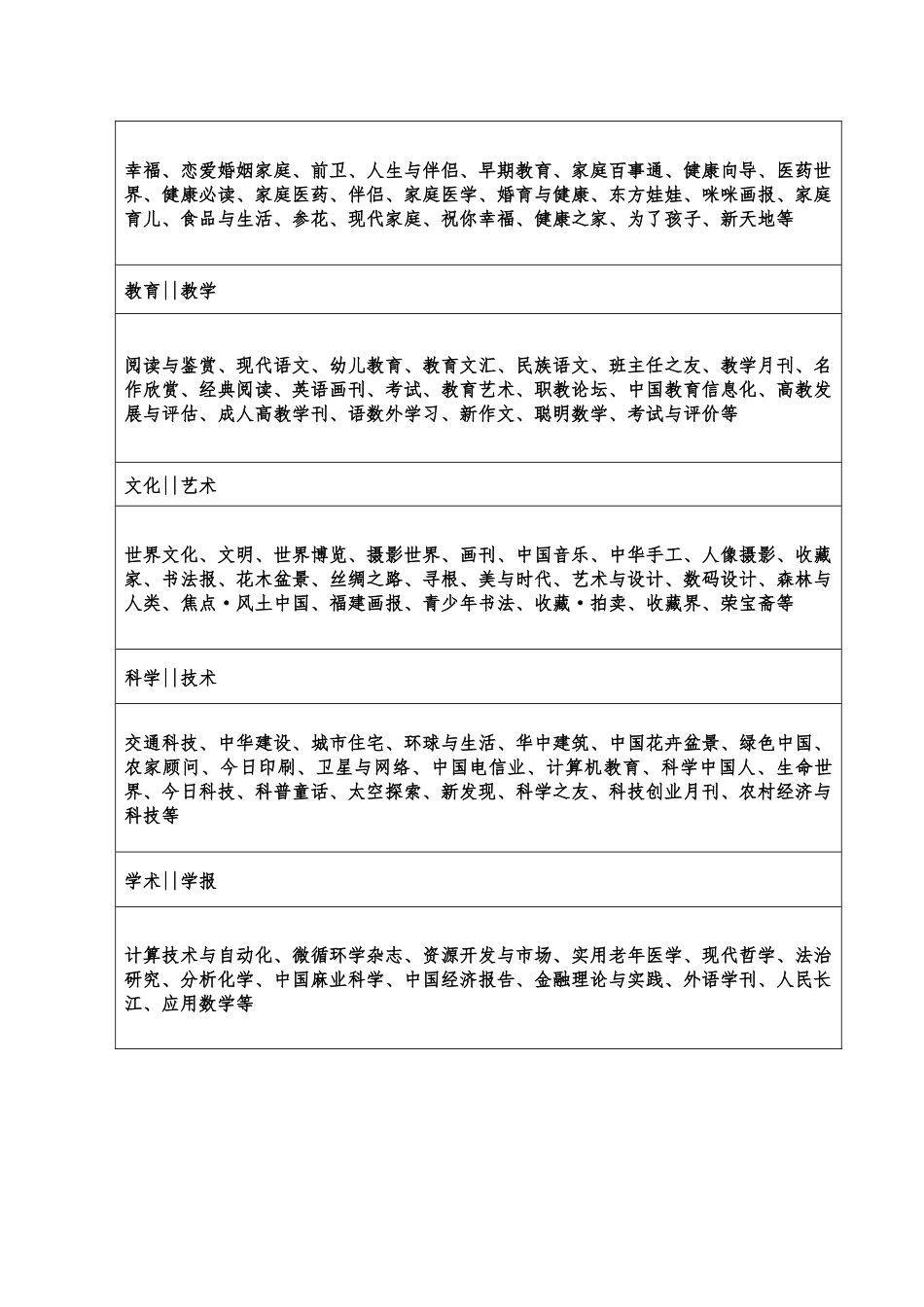 全球第一中文报刊网博看网畅销期刊数据库介绍_第3页