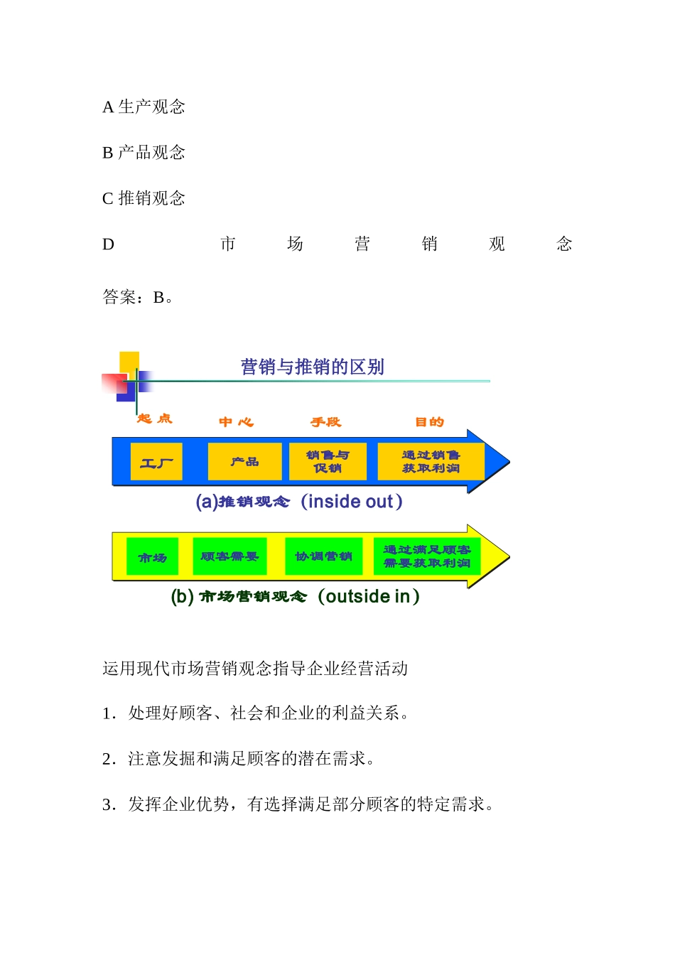 市场营销学复_第2页