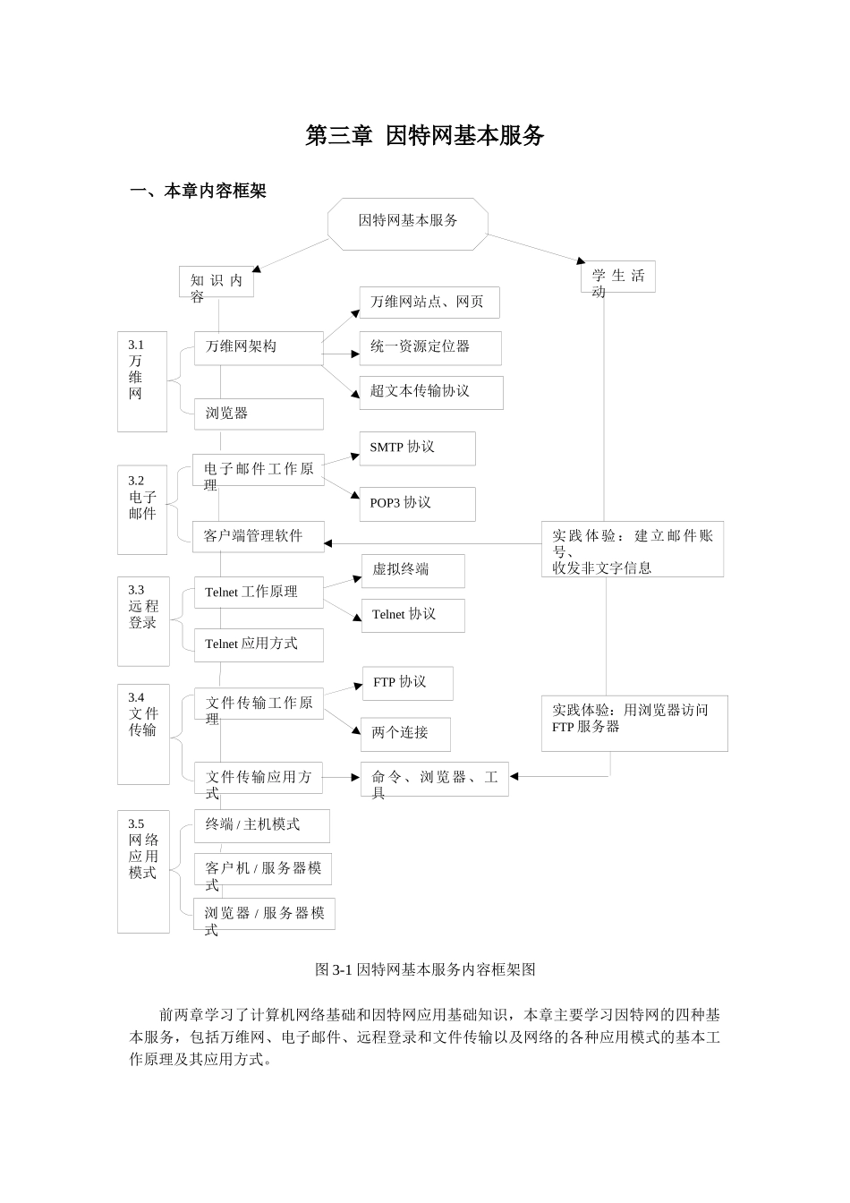 因特网基本服务_第1页