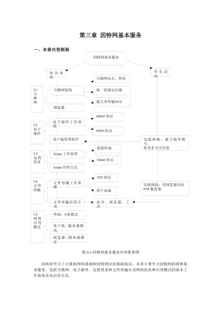 因特网基本服务