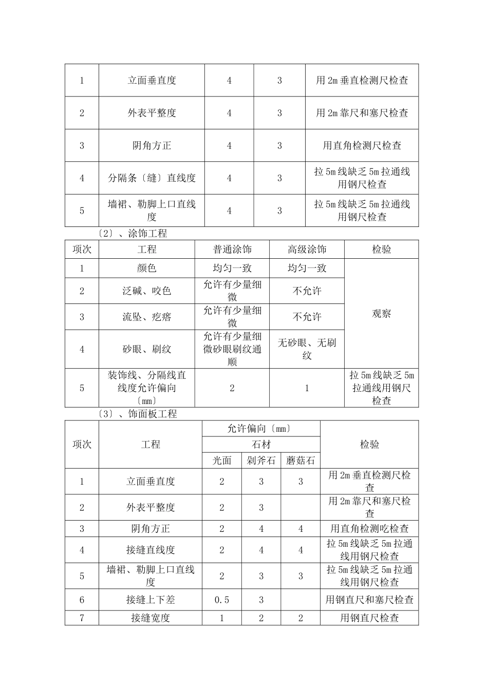 管道设计大厦装修改造工程施工监理细则_第3页