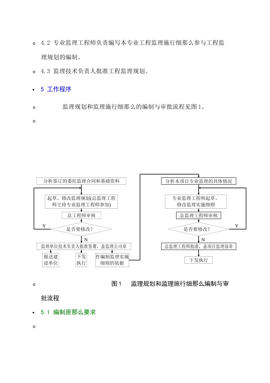 监理规划和监理实施细则编制规定_第2页