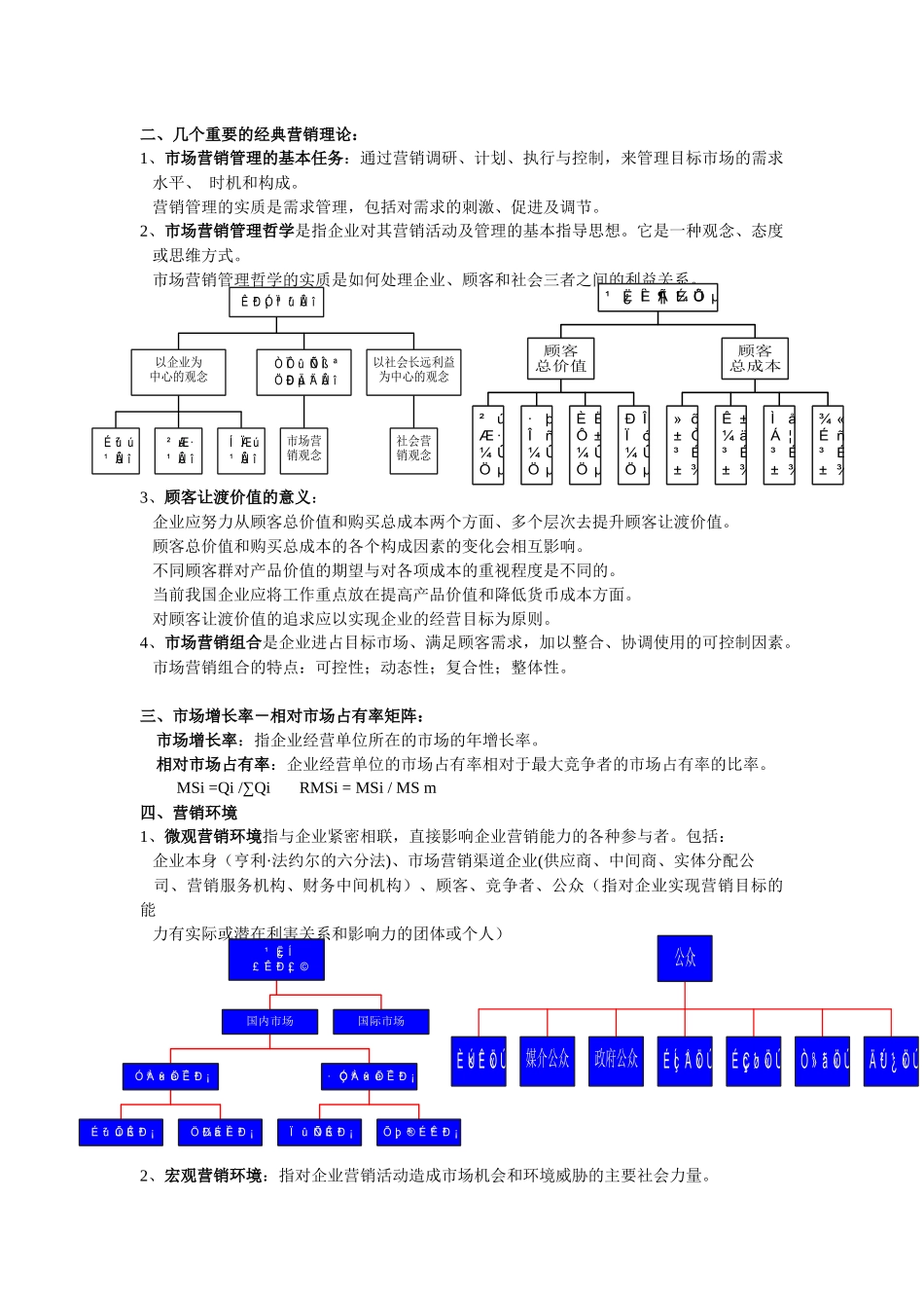 市场营销 复习重点_第1页