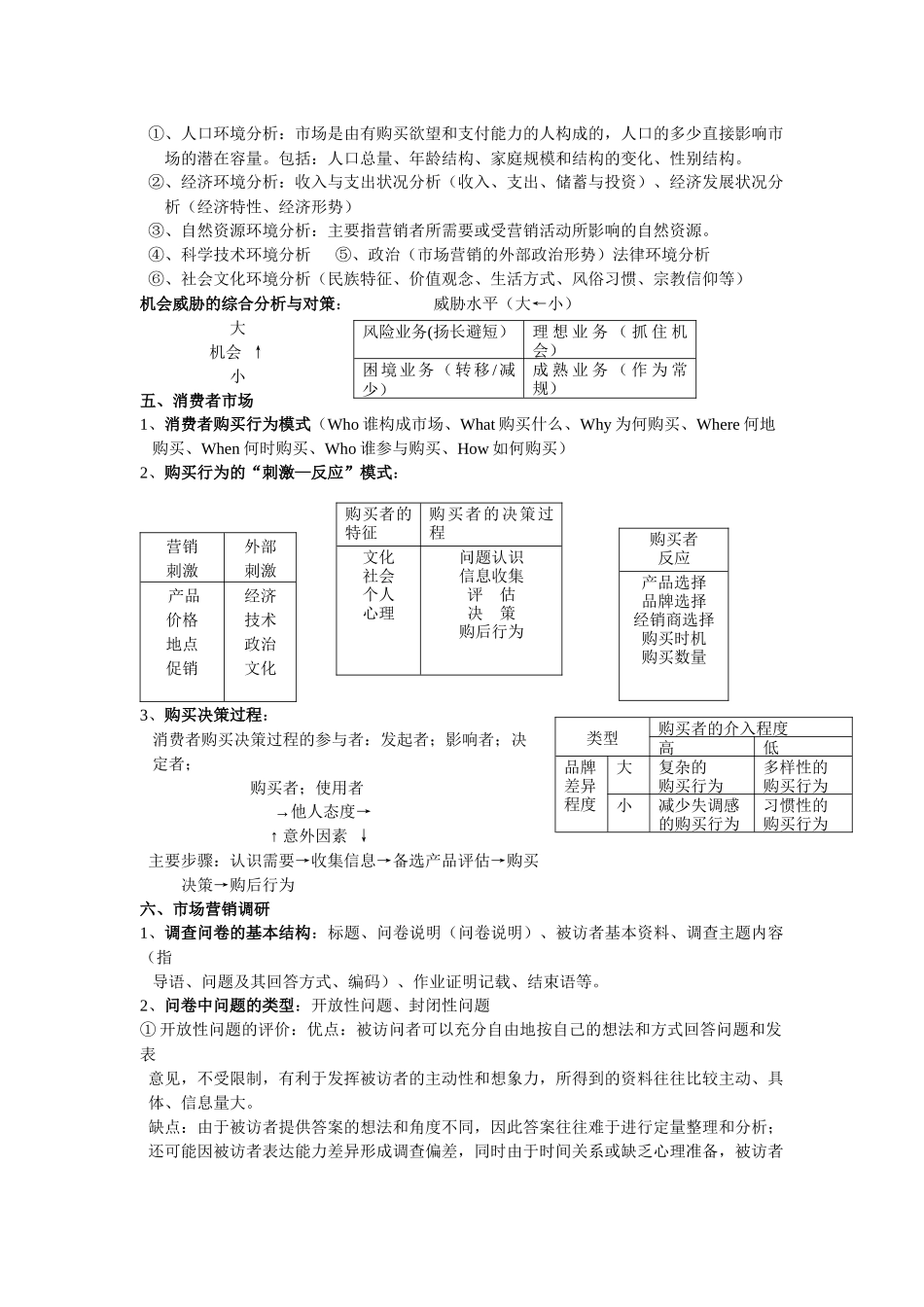 市场营销 复习重点_第2页