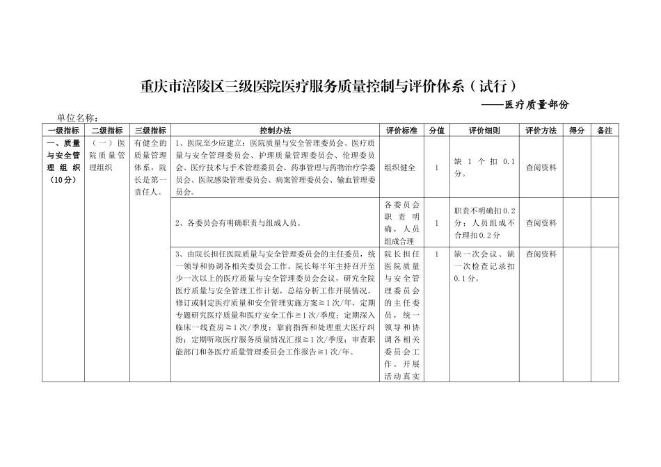 医院医疗服务质量控制与评价体系_第1页